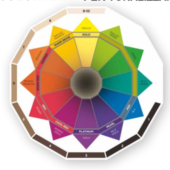 L'avatar appartenant à FEDERICA